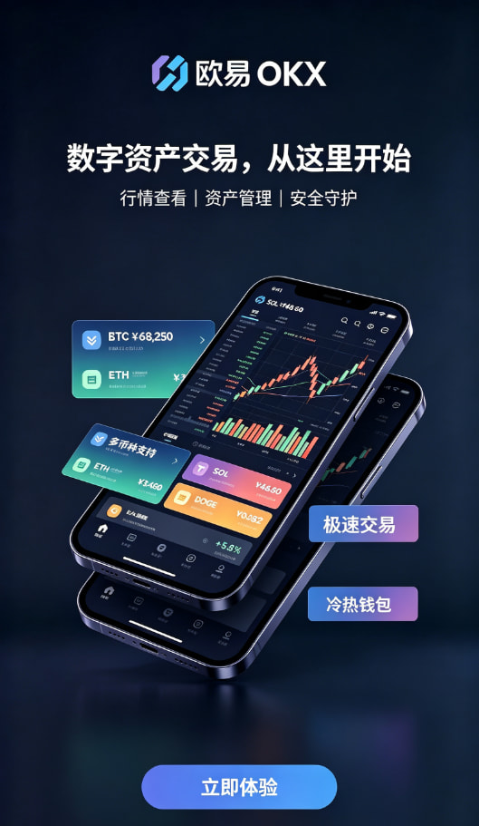 欧交易所app下载官网现货交易与K线图操作